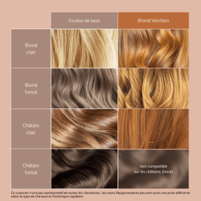 Soin repigmentant BLOND VÉNITIEN 200ml